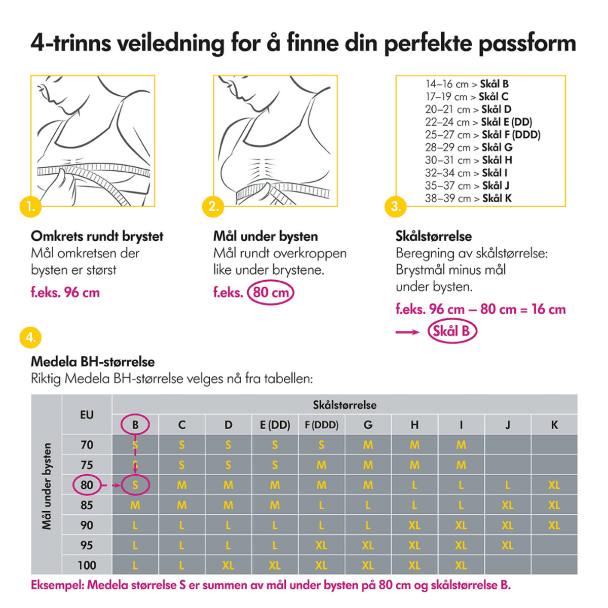 Medela Keep Cool AmmeBH, hvit
